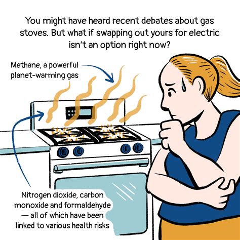 health risk of gas stove